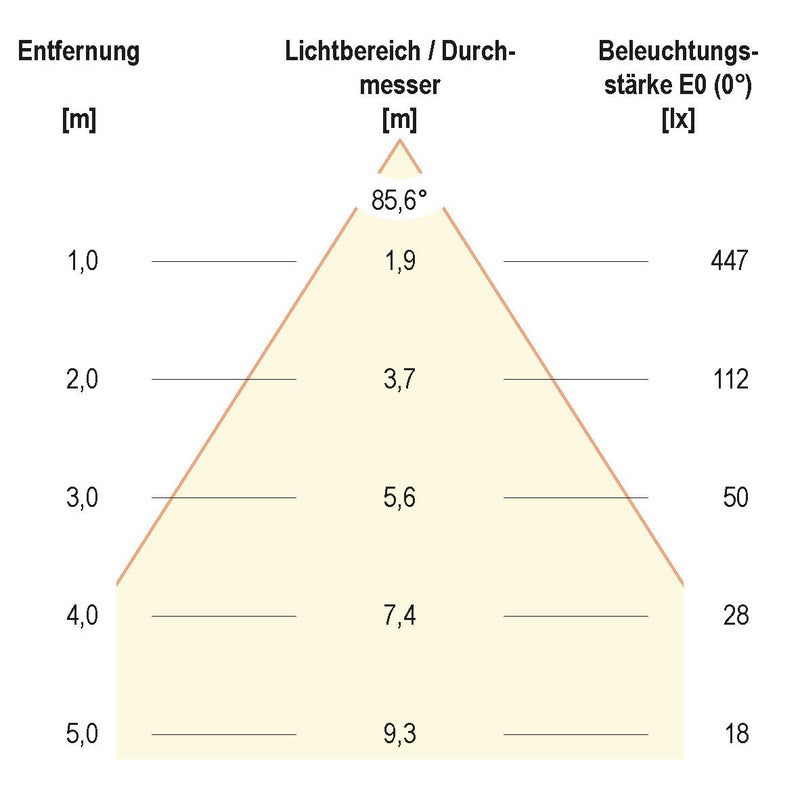 EVN Lichttechnik - Downlight/Strahler/Flutlicht LED-Deckeneinbauleuchte L44101327 2700K rund IP44-240V