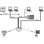 Rockwell - SPS-Verbindungskabel PROGRAMMIERKABEL 1756-CP3 − 1 Stück