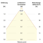 EVN Lichttechnik - Downlight/Strahler/Flutlicht LED-Downlight L5424139902 CCT Switch
