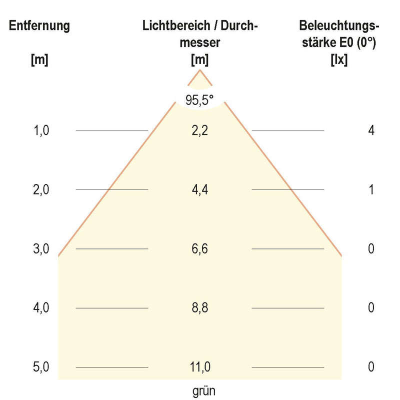 EVN Lichttechnik - Bodeneinbauleuchte LED-Bodeneinbauleuchte 44159902 12VDC RGB+W alu
