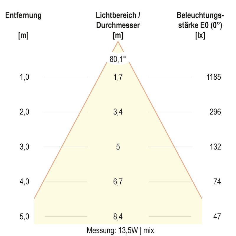 EVN Lichttechnik - Decken-/Wandleuchte LED-Deckeneuchte DSM54180125 CCT Switch, ML