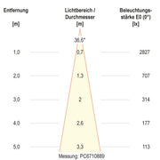 EVN Lichttechnik - Bodeneinbauleuchte LED-Bodeneinbauleuchte PC67101202M IP67