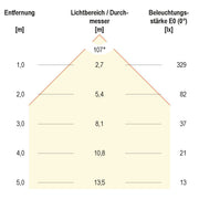 EVN Lichttechnik - Lichtschlauch/-band LED-Stripe IP54 5m IC54481302802 3000K