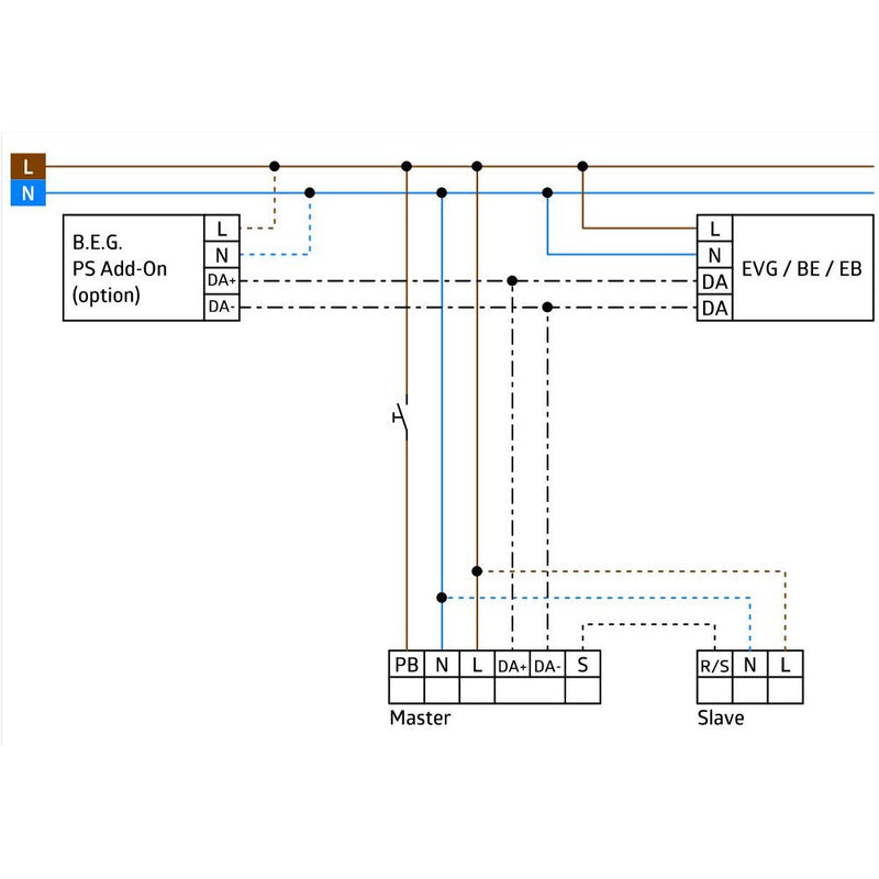 BEG Brück Electronic - Bussystem-Bewegungsmelder Präsenzmelder PD2N-M-DACO DALI-2 DALI