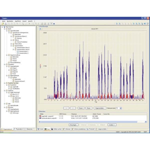 NZR - Bussystem-Software Zählerfernauslesesystem VADEV C/S Grundversion − 1 Stück