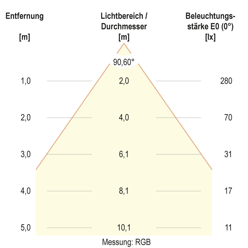 EVN Lichttechnik - Downlight/Strahler/Flutlicht LED-Downlight L5424019902 CCT Switch