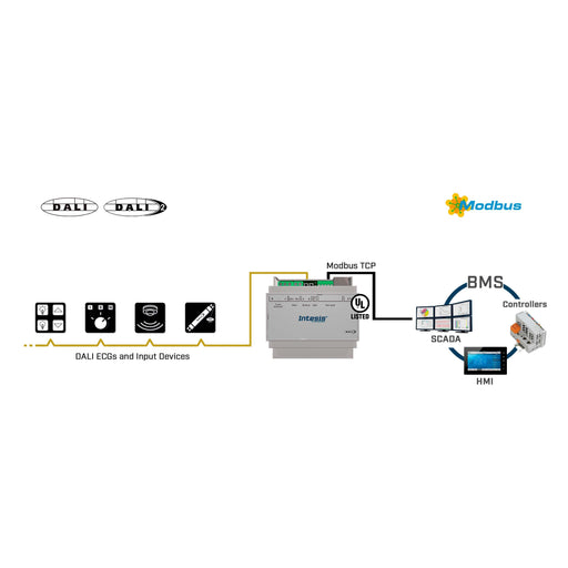 HMS Industrial - Feldbus, Dez. Peripherie - Kommunikations-Modul Intesis DALI Gateway INMBSDAL0640500 DALI-2 to Modbus 1Ch