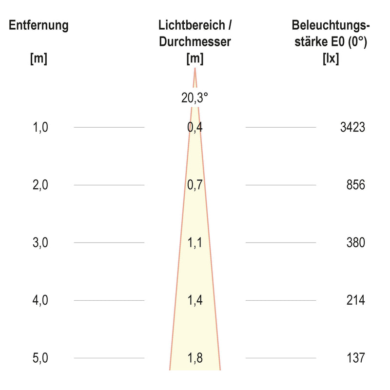 EVN Lichttechnik - Downlight/Strahler/Flutlicht LED-Einbauleuchte modular F11RXXXM0630L15D Konfigurationstype