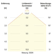 EVN Lichttechnik - Decken-/Wandleuchte LED-Anbauleuchte DDD400925 CCT Switch