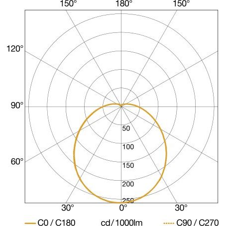 Steinel - Decken-/Wandleuchte Sensor-LED-Innenleuchte RS PRO P1-R FL S WW P1 flat 3000k