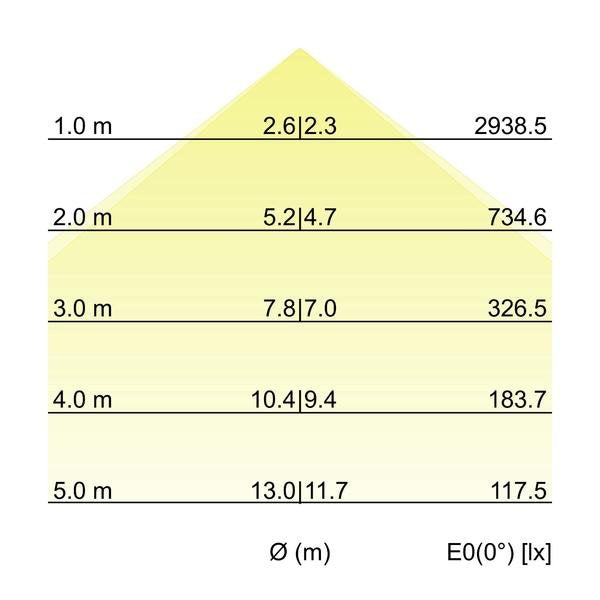 Brumberg Leuchten - Decken-/Wandleuchte Anbau-Profilleuchte 7413121032 2260 x 75 x 40mm