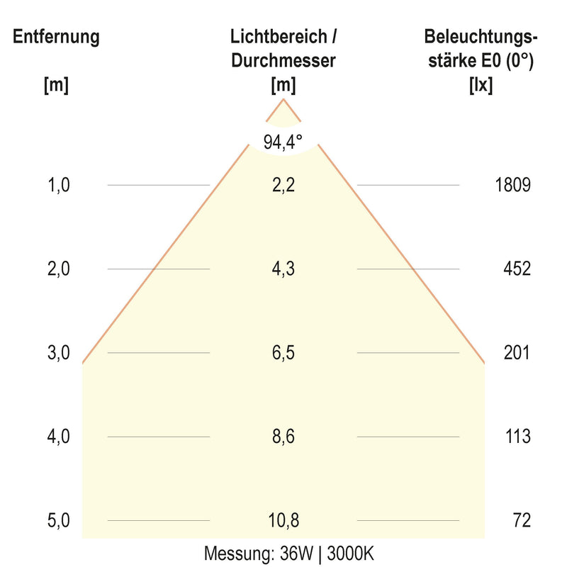 EVN Lichttechnik - Decken-/Wandleuchte LED-Anbaupanel APDU120125