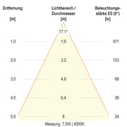 EVN Lichttechnik - Decken-/Wandleuchte LED-Deckeneuchte DSR54070125 CCT Switch, ML