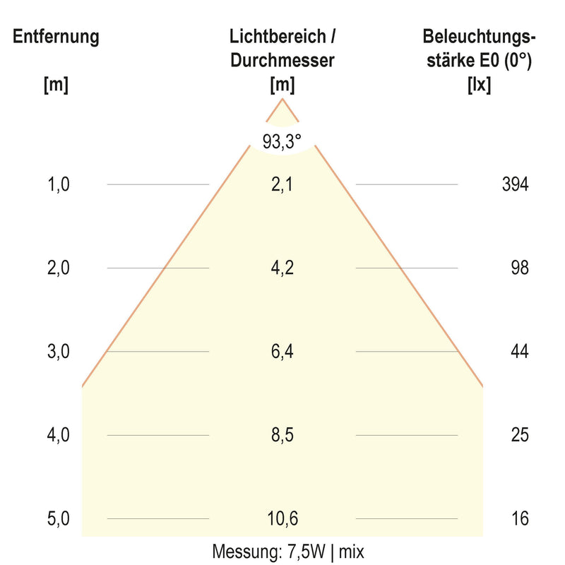 EVN Lichttechnik - Decken-/Wandleuchte LED-Deckeneuchte DSM54070125 CCT Switch, ML