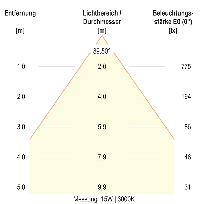 EVN Lichttechnik - Downlight/Strahler/Flutlicht LED-Downlight L54D150125 CCT Switch