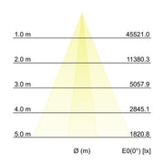 Brumberg Leuchten - Decken-/Wandleuchte LED-Wallwasher 60841644 4000K
