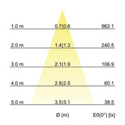 Brumberg Leuchten - Pendelleuchte LED-Pendelleuchte 12119823 3000K