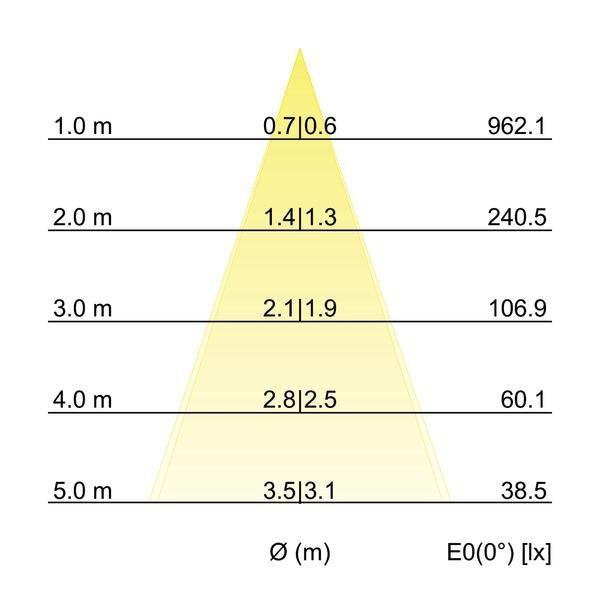 Brumberg Leuchten - Pendelleuchte LED-Pendelleuchte 12119823 3000K
