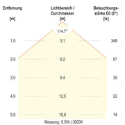 EVN Lichttechnik - Decken-/Wandleuchte LED-Anbauleuchte WR30181525 IP66