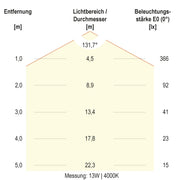 EVN Lichttechnik - Decken-/Wandleuchte LED-Wandleuchte SL44121425 IP44