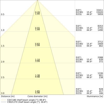 Ledvance - Geräteträger für Lichtbandsystem LED-Geräteträger TRUSYS#4099854191831 865, EB3h