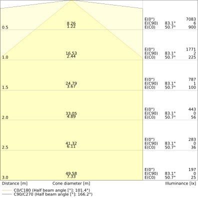 Ledvance - Lichtleiste LED-Lichtleiste 1,5m LNUOP150048WCPSWT ML, MC