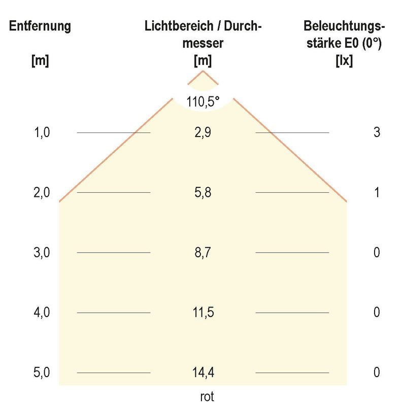 EVN Lichttechnik - Bodeneinbauleuchte LED-Bodeneinbauleuchte 672029902 IP67 RGB