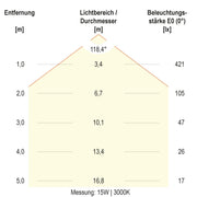 EVN Lichttechnik - Decken-/Wandleuchte LED-Anbauleuchte AP27254125 CCT Switch