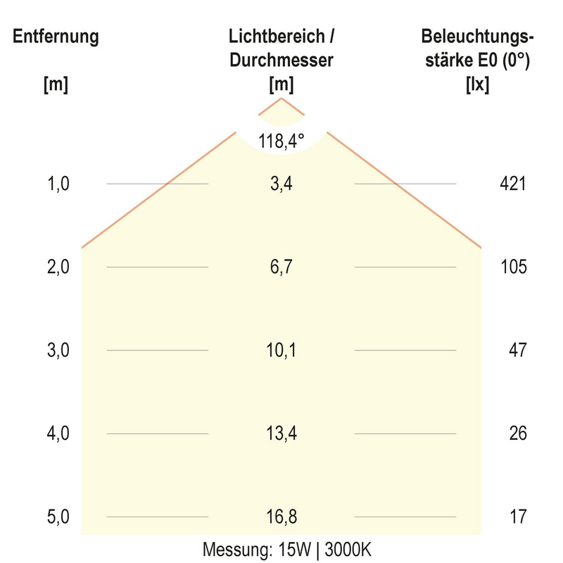 EVN Lichttechnik - Decken-/Wandleuchte LED-Anbauleuchte AP27254125 CCT Switch