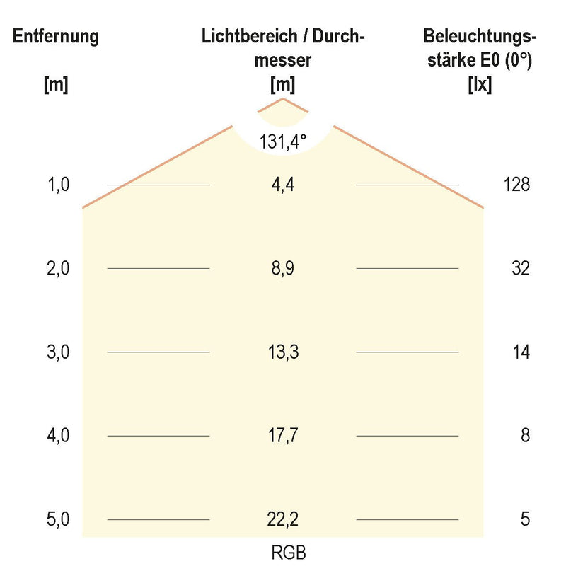 EVN Lichttechnik - Lichtschlauch/-band LED-Stripe LSTRSB67244205099-02 5m 24VDC RGB 420LED