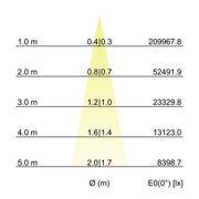Brumberg Leuchten - Decken-/Wandleuchte LED-Wallwasher 60892646 6000K