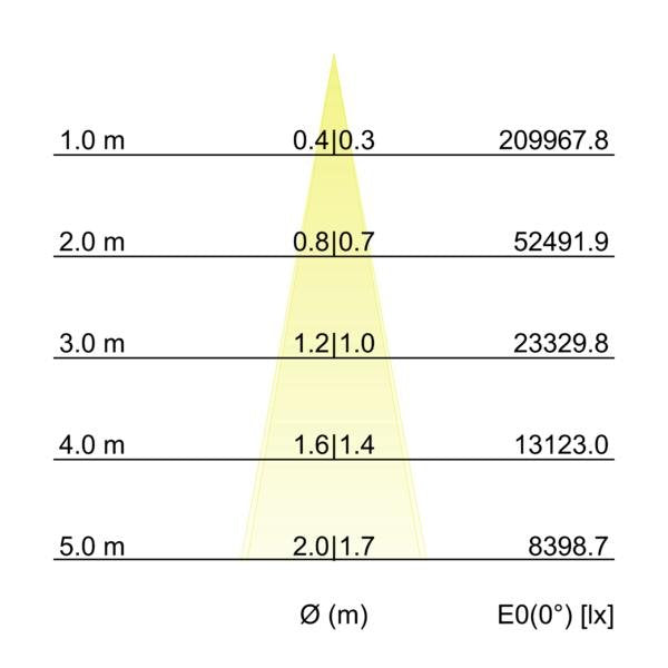 Brumberg Leuchten - Decken-/Wandleuchte LED-Wallwasher 60892646 6000K