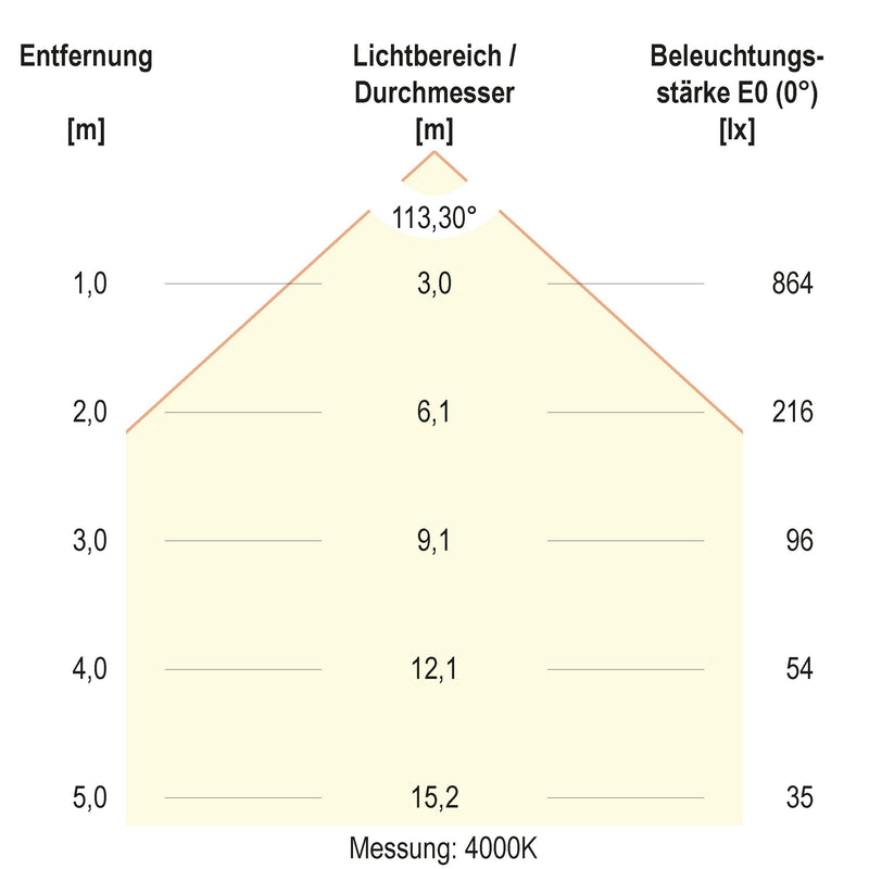 EVN Lichttechnik - Decken-/Wandleuchte LED-Anbaupanel ATR220125 dimmbar