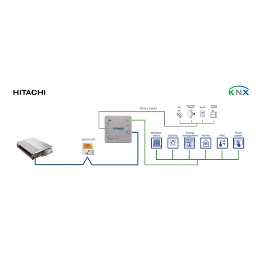 HMS Industrial - Feldbus, Dez. Peripherie - Kommunikations-Modul Hitachi Commercial VRF INKNXHIT001R000 systems to KNX Inter
