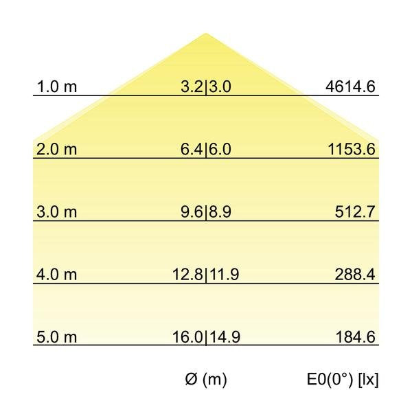 Brumberg Leuchten - Decken-/Wandleuchte LED-Anbau-Flächenleuchte 13682163 direkt 3000K