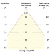 EVN Lichttechnik - Downlight/Strahler/Flutlicht LED-Downlight L54D150125 CCT Switch
