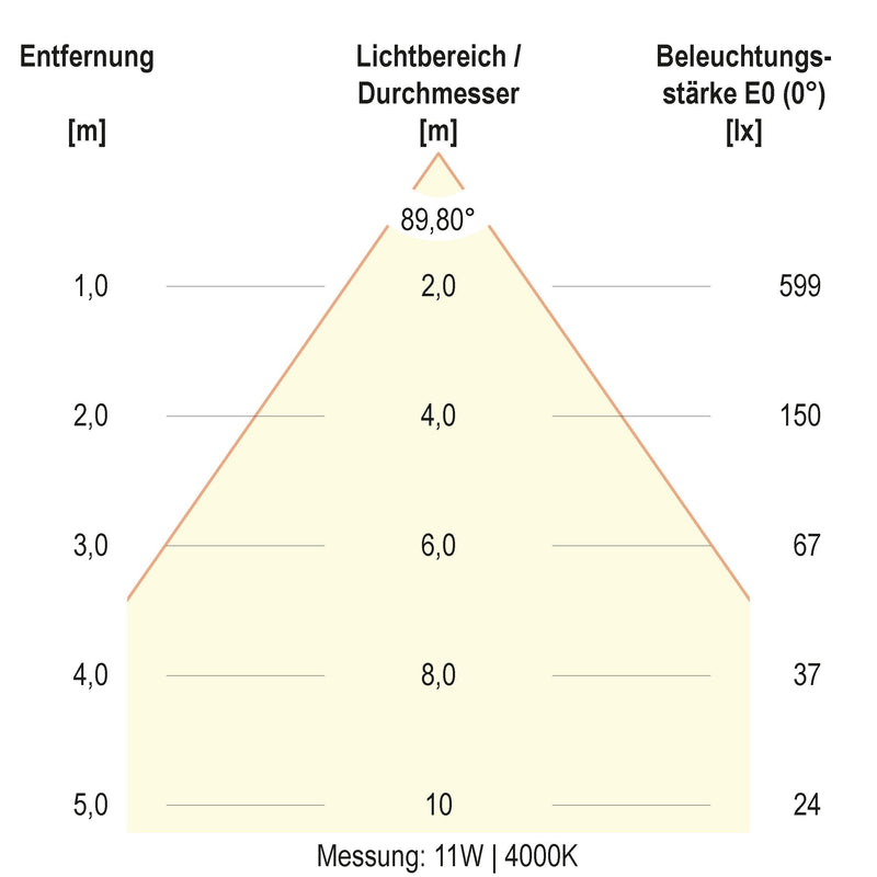 EVN Lichttechnik - Downlight/Strahler/Flutlicht LED-Downlight L54D150125 CCT Switch