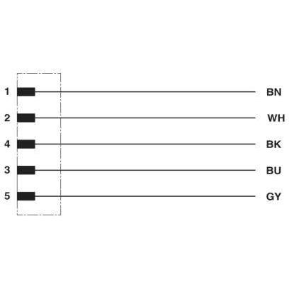 Phoenix Contact - Rundsteckverbinder, feldkonfektionierbar (Industriesteckverbinder) Einbausteckverbinder SACC-EC-M12M#1458813 − 100 Stück
