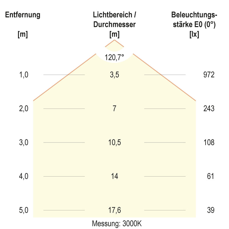 EVN Lichttechnik - Decken-/Wandleuchte LED-Anbauleuchte L500400125 IP44