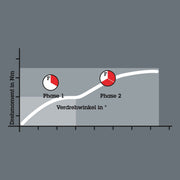 Wera - Bit Z-BitsReihe4Gr.2 5060148001 2x50mm