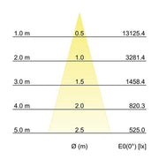 Brumberg Leuchten - Downlight/Strahler/Flutlicht LED-Einbaurichtstrahler 12592173