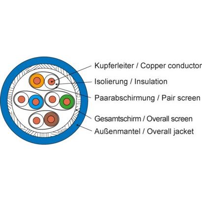 Telegärtner - Daten- und Kommunikationskabel Datenkabel Kat.7A blau AMJ1400-4P-Cca-T1000 4P S/FTP AWG22 − 1000 Meter