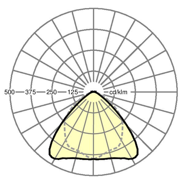 Regiolux - Geräteträger für Lichtbandsystem LED - Geräteträger SRGCB PP#19510026940 865, DALI2