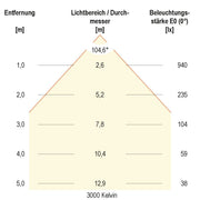 EVN Lichttechnik - Downlight/Strahler/Flutlicht LED-Downlight IP54 LN54250125 dimmbar
