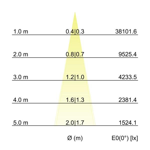 Brumberg Leuchten - Decken-/Wandleuchte LED-Wallwasher 60832643 3000K