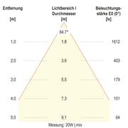 EVN Lichttechnik - Decken-/Wandleuchte LED-Deckeneuchte DSR54200125 CCT Switch, ML