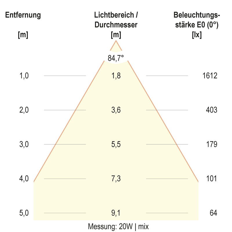 EVN Lichttechnik - Decken-/Wandleuchte LED-Deckeneuchte DSR54200125 CCT Switch, ML