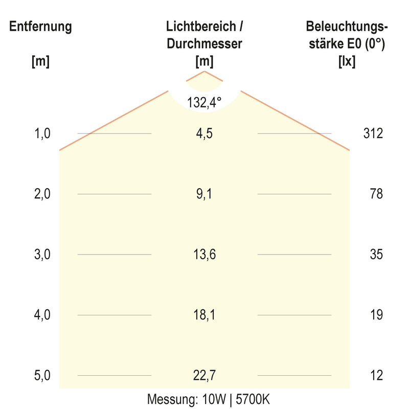 EVN Lichttechnik - Decken-/Wandleuchte LED-Wandleuchte SL44121425 IP44