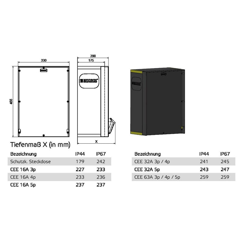 Bals Elektrotech - CEE-Steckdosen-Kombination (IEC 60309) CEE-Steckdosen-Kombination 5403458