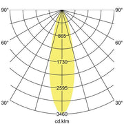 Brumberg Leuchten - Downlight/Strahler/Flutlicht LED-Einbaurichtstrahler 88253185 30Gr, 3500 K